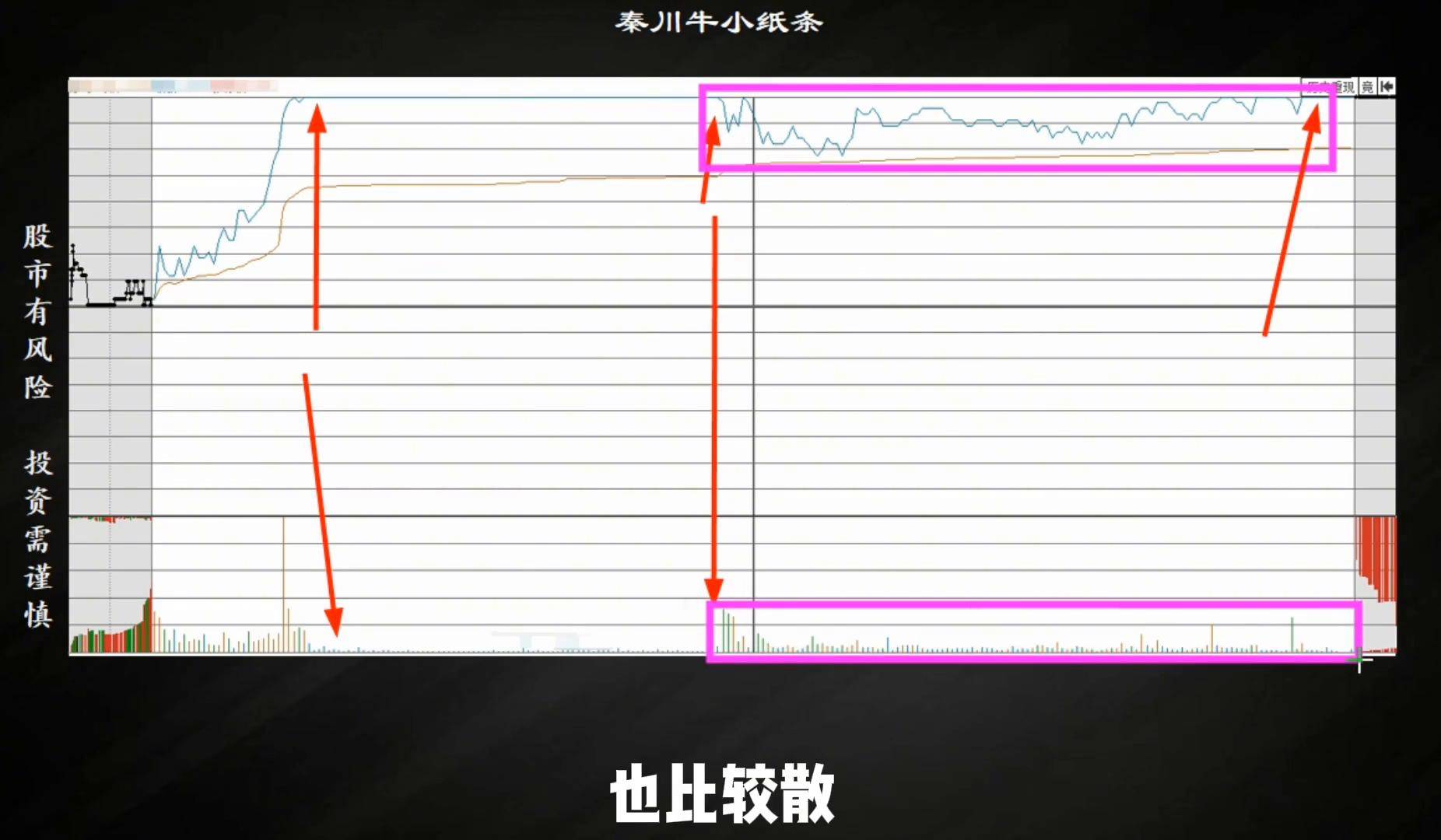 如果碰到漲停板开板是去是留？