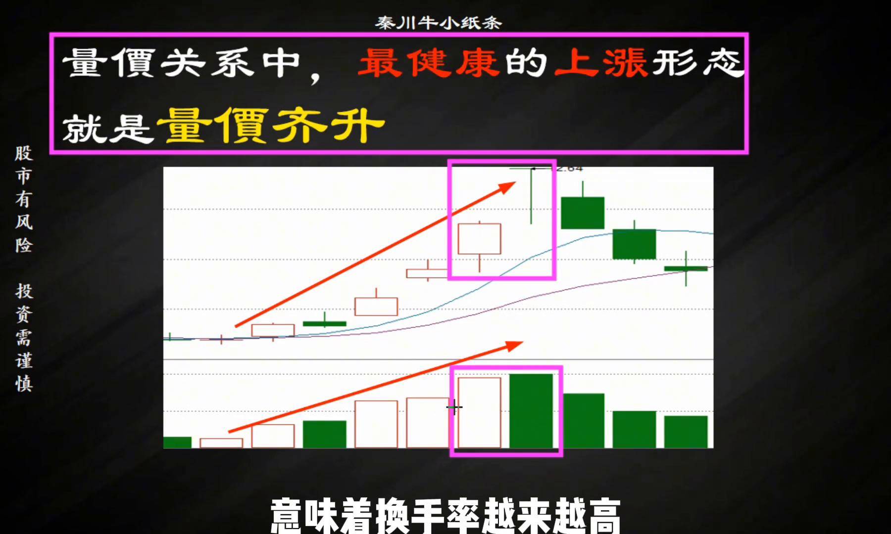 技术分析中最核心最有效的指标量价关系
