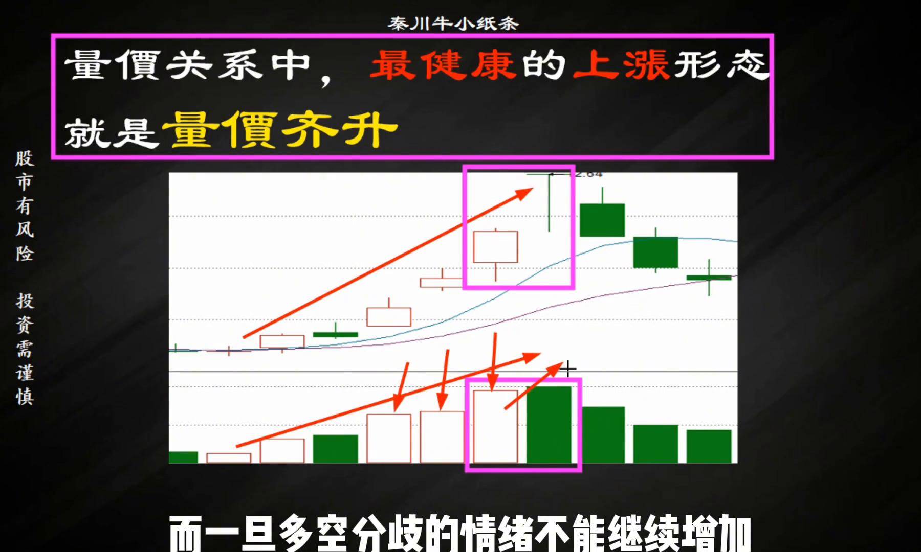 技术分析中最核心最有效的指标量价关系