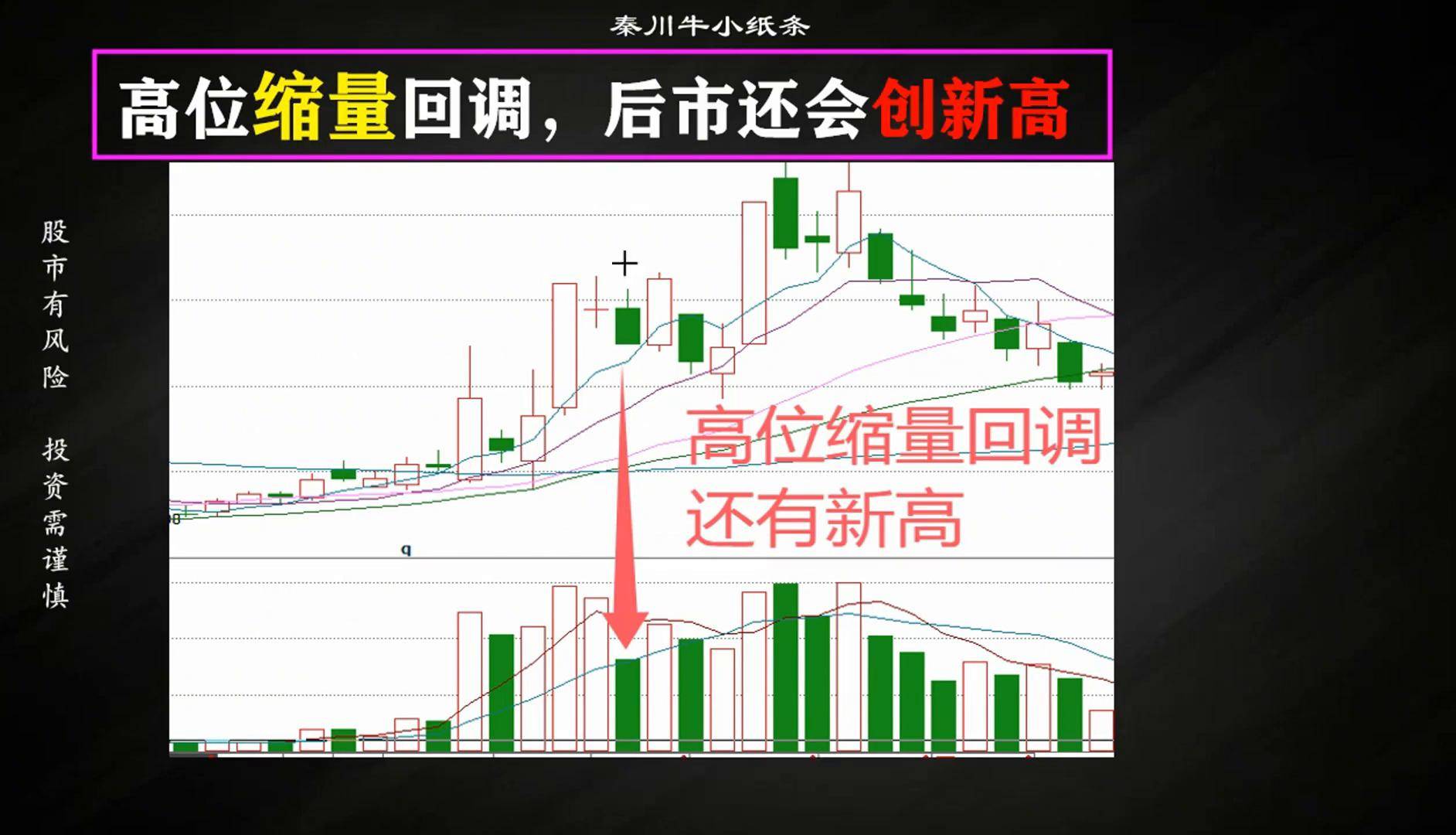 炒谷关于成交量的口诀