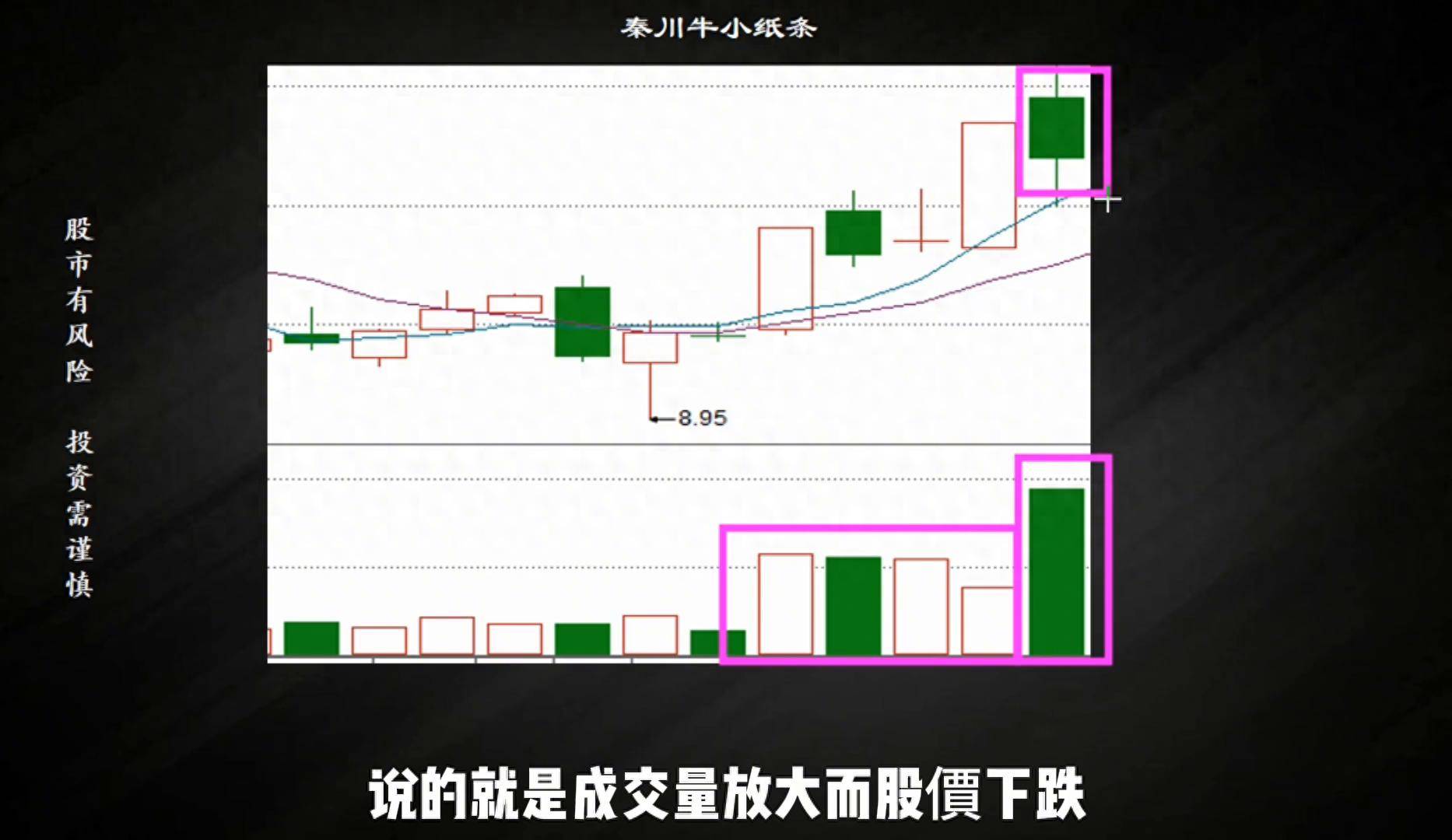 放量下跌or无量下跌哪个是风险？哪个是机会？