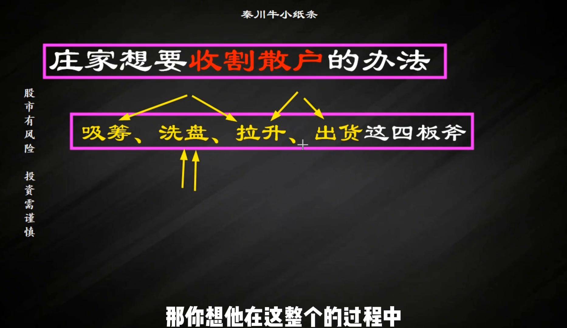 如何判断庄家是在洗盘还是出货？