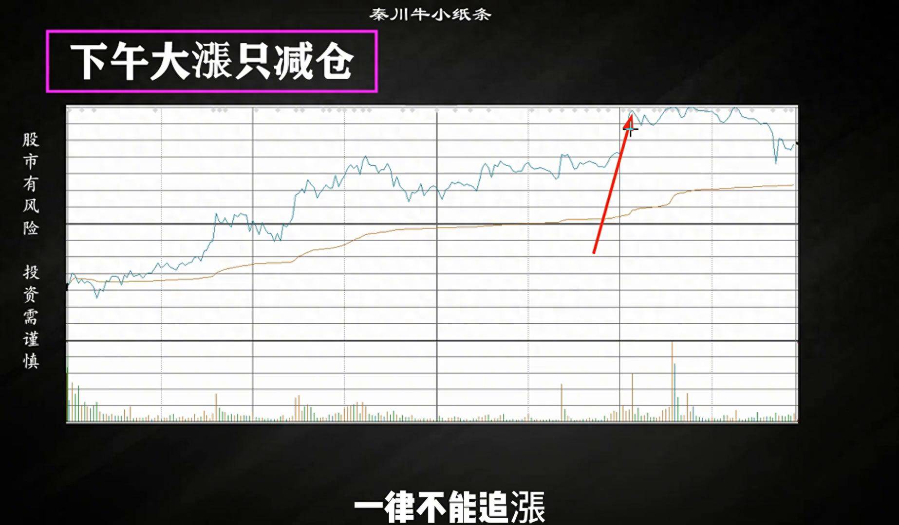分时图如果出现这几种情况怎么做？