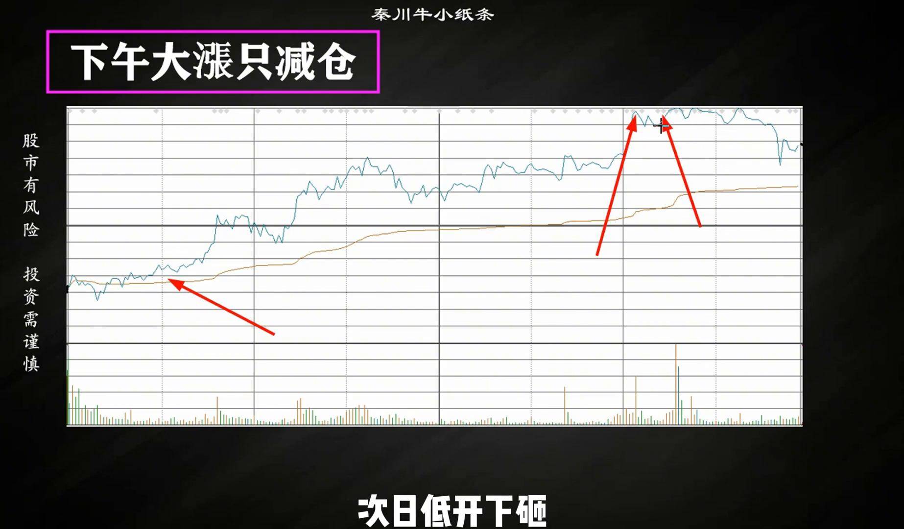 分时图如果出现这几种情况怎么做？