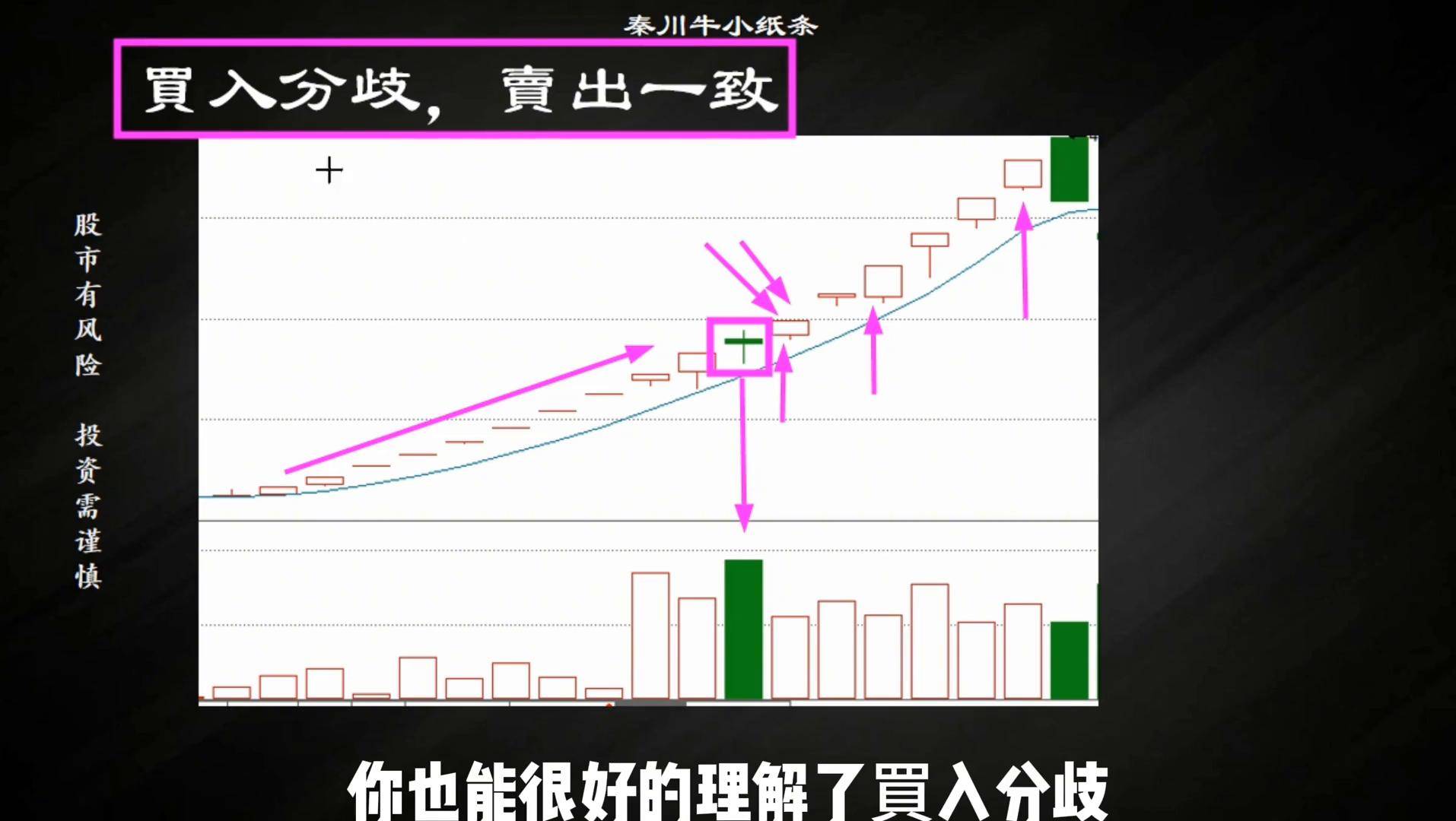 什么是买入分歧卖出一致