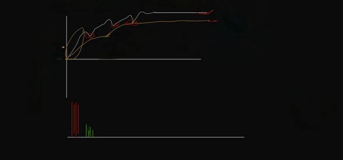 分时里面有秘密分时看盘技巧。