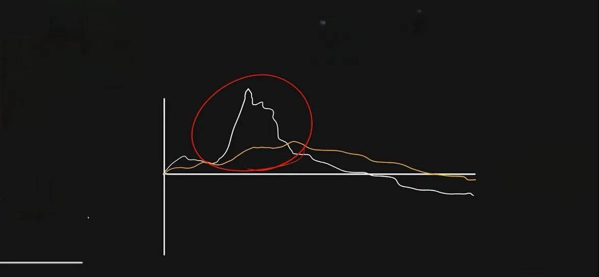 分时里面有秘密分时看盘技巧。