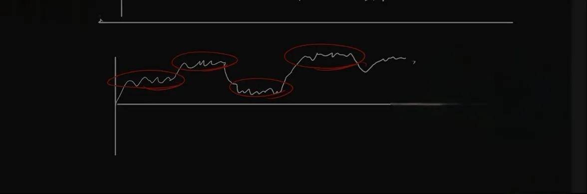 分时里面有秘密分时看盘技巧。