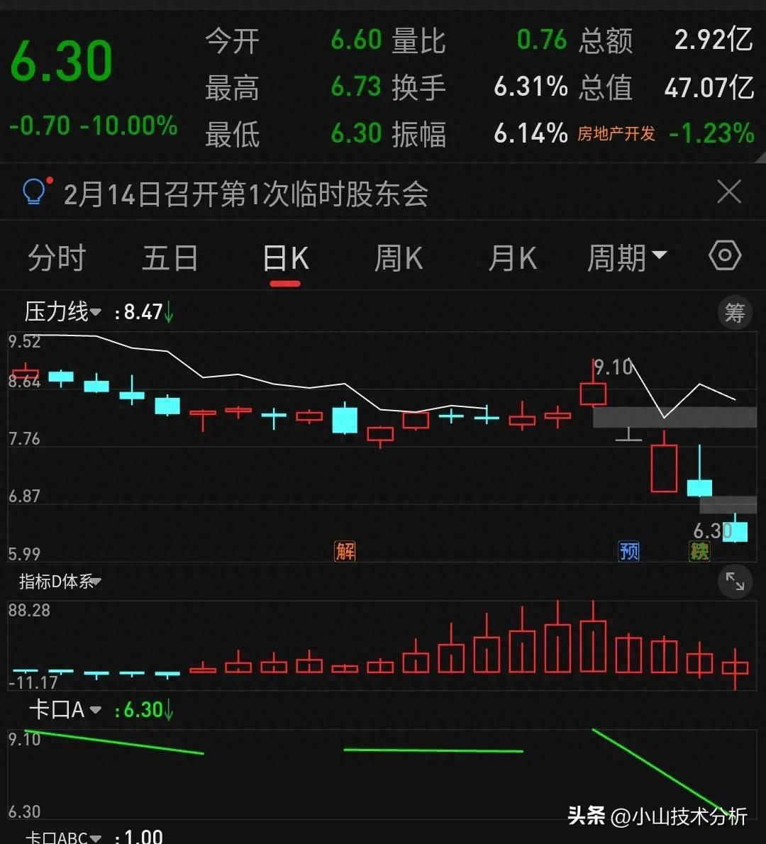 什么是跌停出货？
