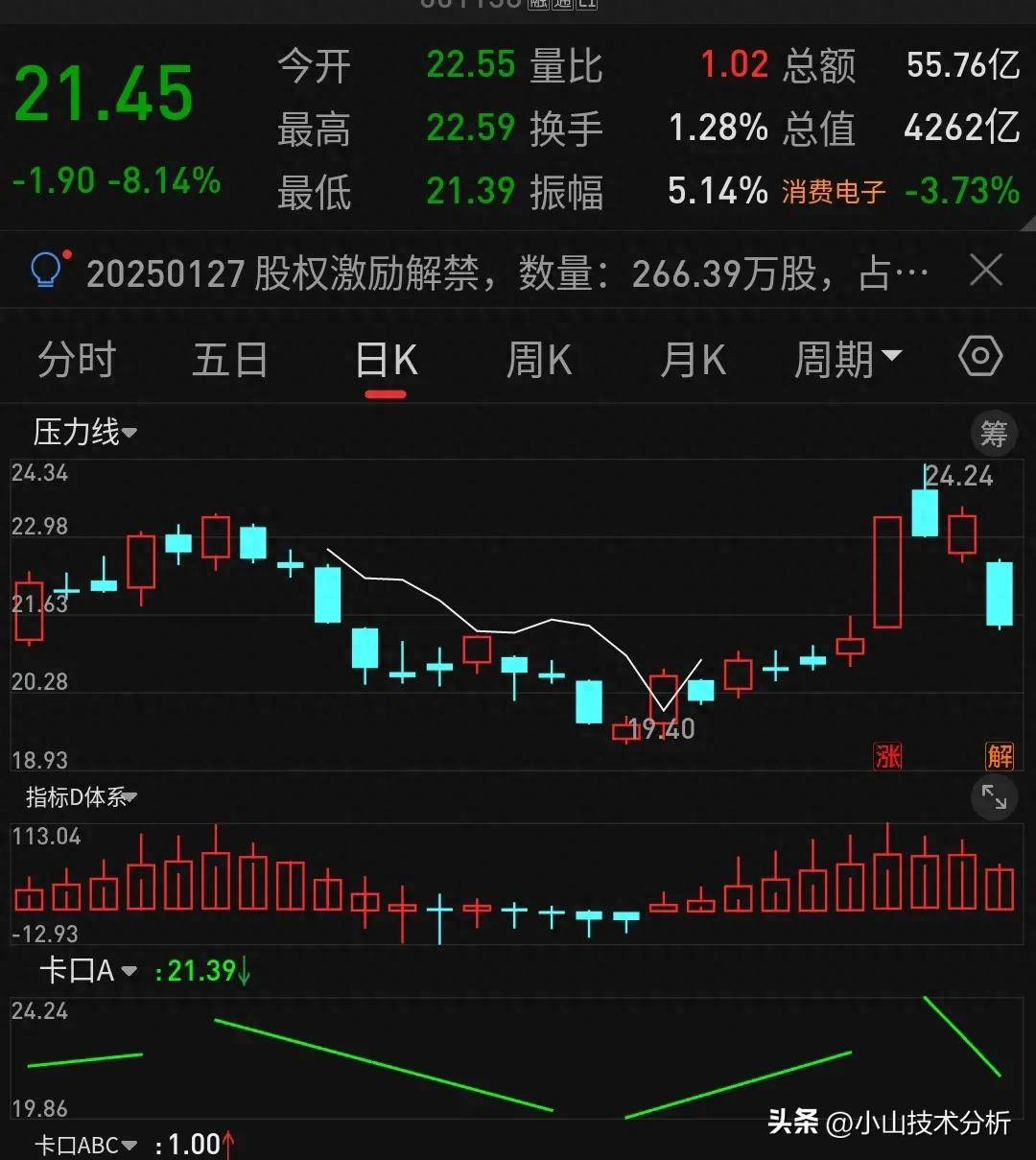 什么是涨停诱多？