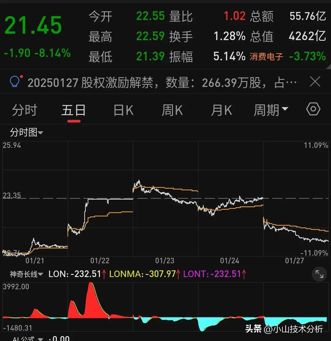 什么是涨停诱多？