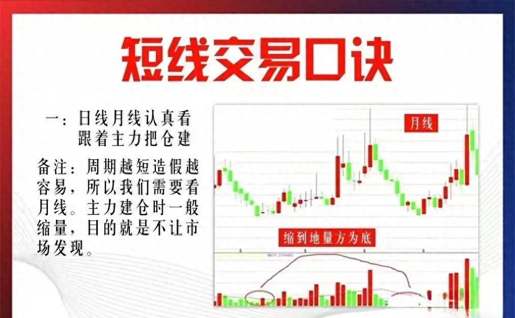 炒股15年5万入市从懵懂小白到炒股养家凭借以下九条短线交