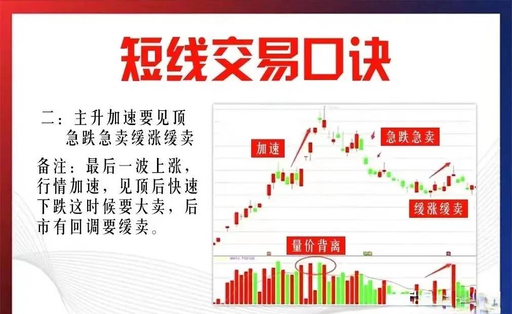 炒股15年5万入市从懵懂小白到炒股养家凭借以下九条短线交