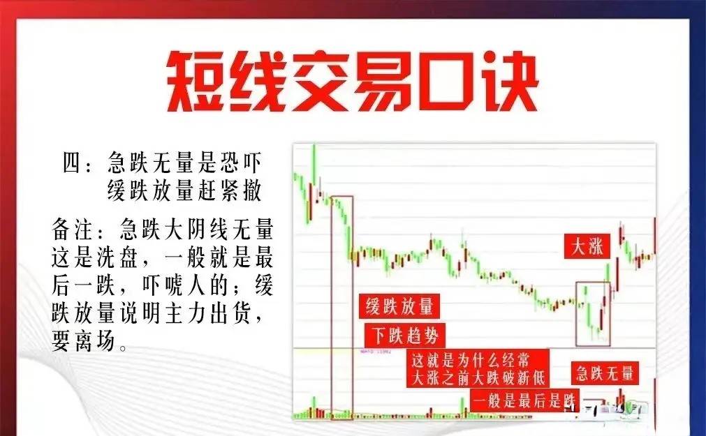 炒股15年5万入市从懵懂小白到炒股养家凭借以下九条短线交