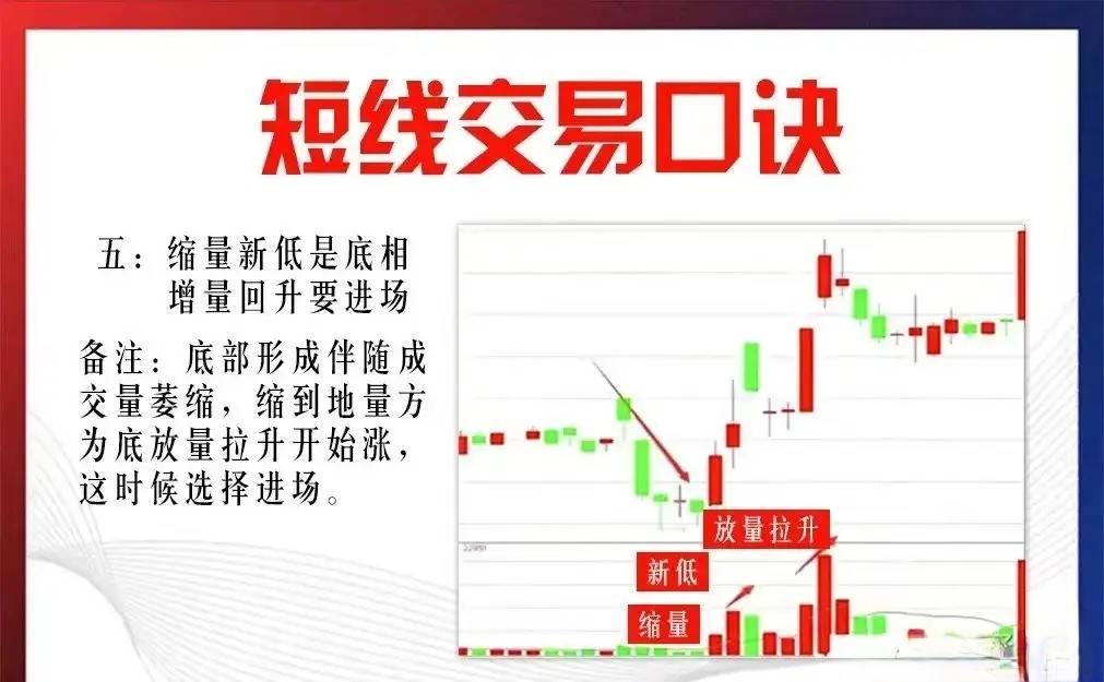 炒股15年5万入市从懵懂小白到炒股养家凭借以下九条短线交