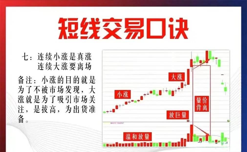 炒股15年5万入市从懵懂小白到炒股养家凭借以下九条短线交