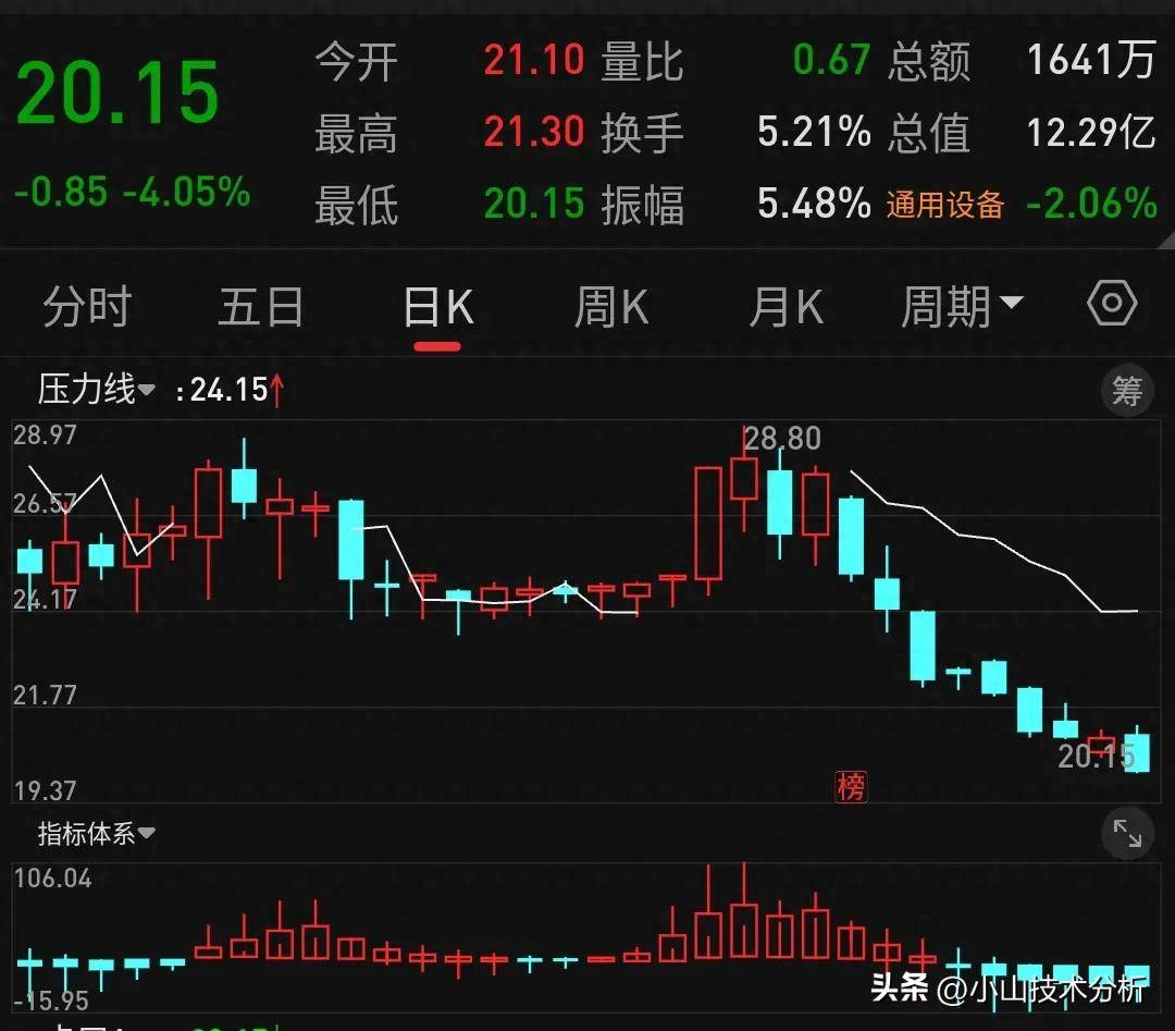 在股票市场中什么是坐庄？
