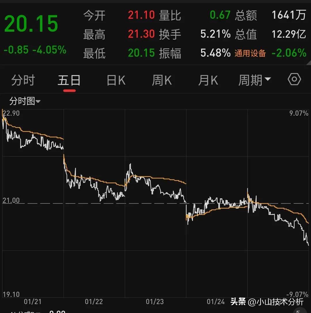 在股票市场中什么是坐庄？