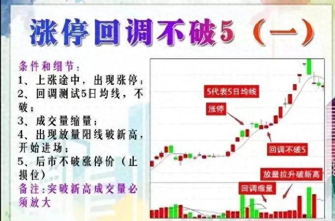 股票涨停了怎么办？是走是留？聪明的人都在用这个方法。