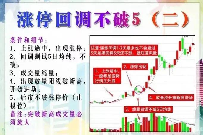 股票涨停了怎么办？是走是留？聪明的人都在用这个方法。