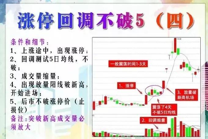 股票涨停了怎么办？是走是留？聪明的人都在用这个方法。