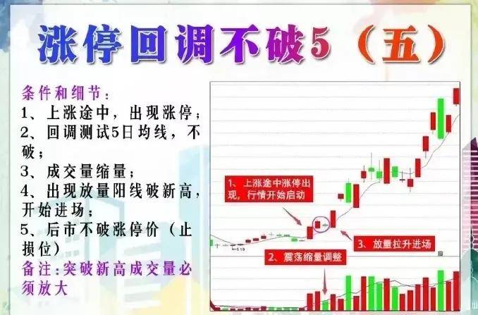 股票涨停了怎么办？是走是留？聪明的人都在用这个方法。