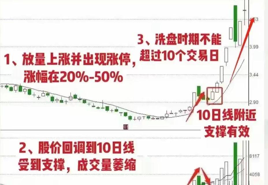A股一旦股票行情出现龙摆尾那短线拉升将已成定局！