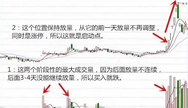 A股短线只做减法！抓住四个启动点从此拨开乌云见日升。