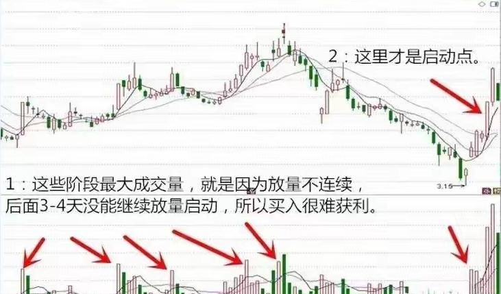 A股短线只做减法！抓住四个启动点从此拨开乌云见日升。