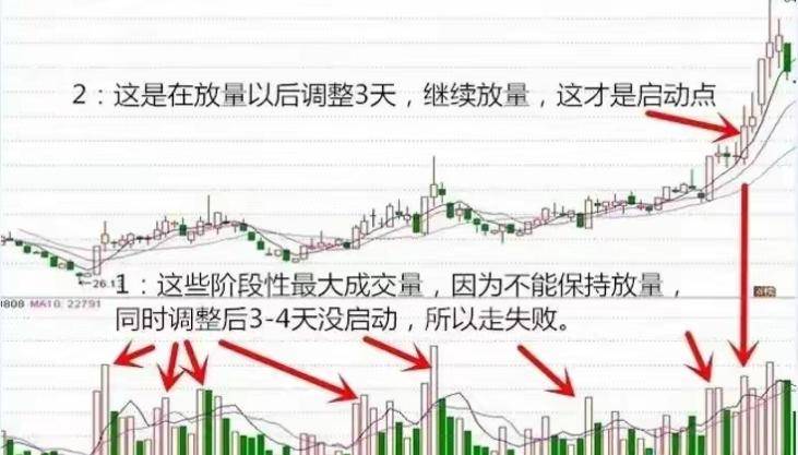 A股短线只做减法！抓住四个启动点从此拨开乌云见日升。