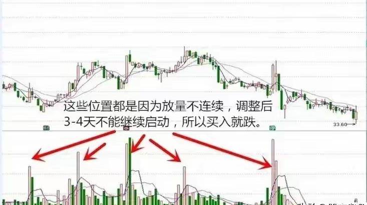 A股短线只做减法！抓住四个启动点从此拨开乌云见日升。