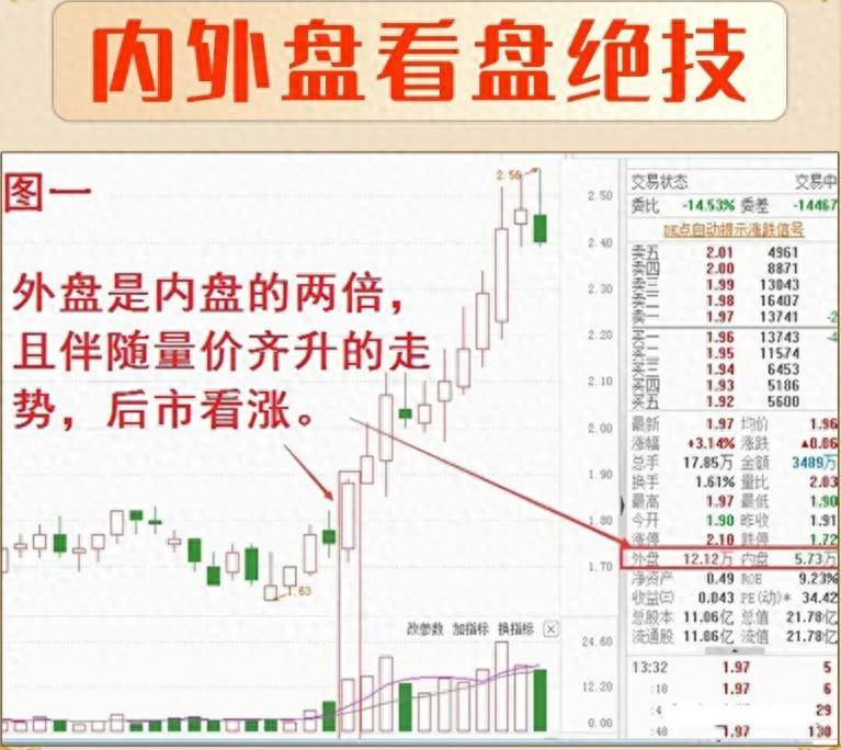 A股看盘一旦开了窍炒股真就像悟了道！