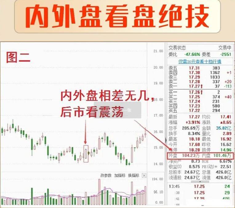 A股看盘一旦开了窍炒股真就像悟了道！