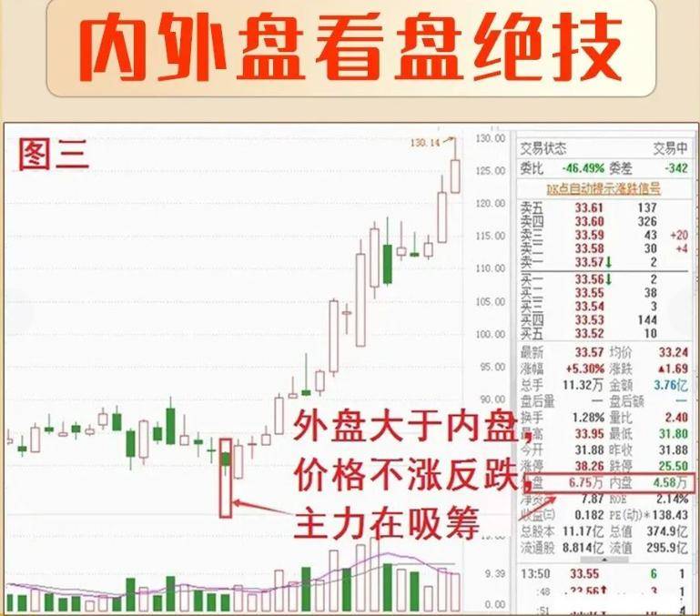 A股看盘一旦开了窍炒股真就像悟了道！