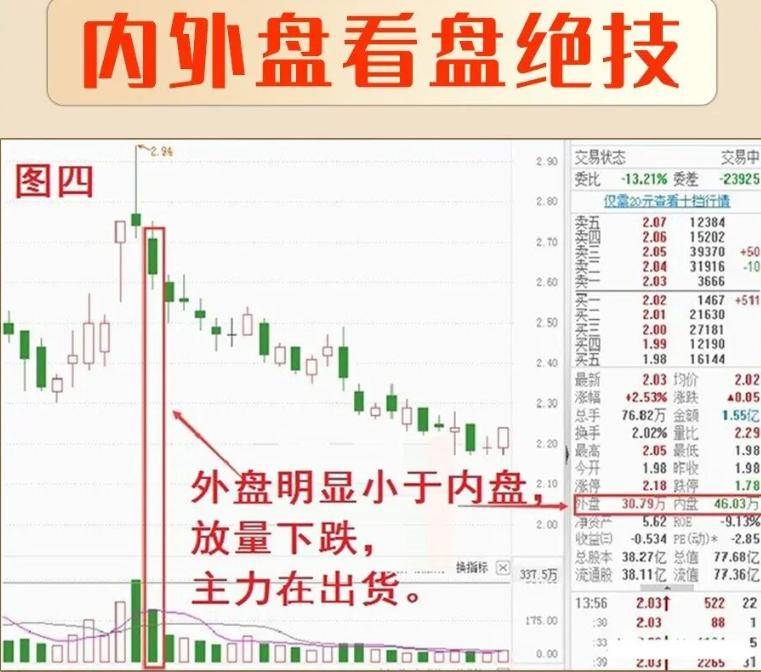 A股看盘一旦开了窍炒股真就像悟了道！