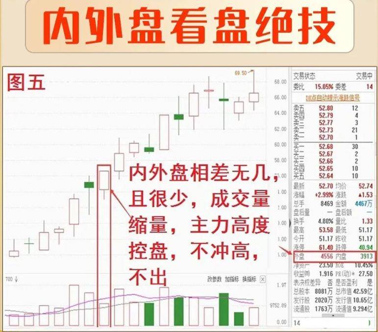 A股看盘一旦开了窍炒股真就像悟了道！