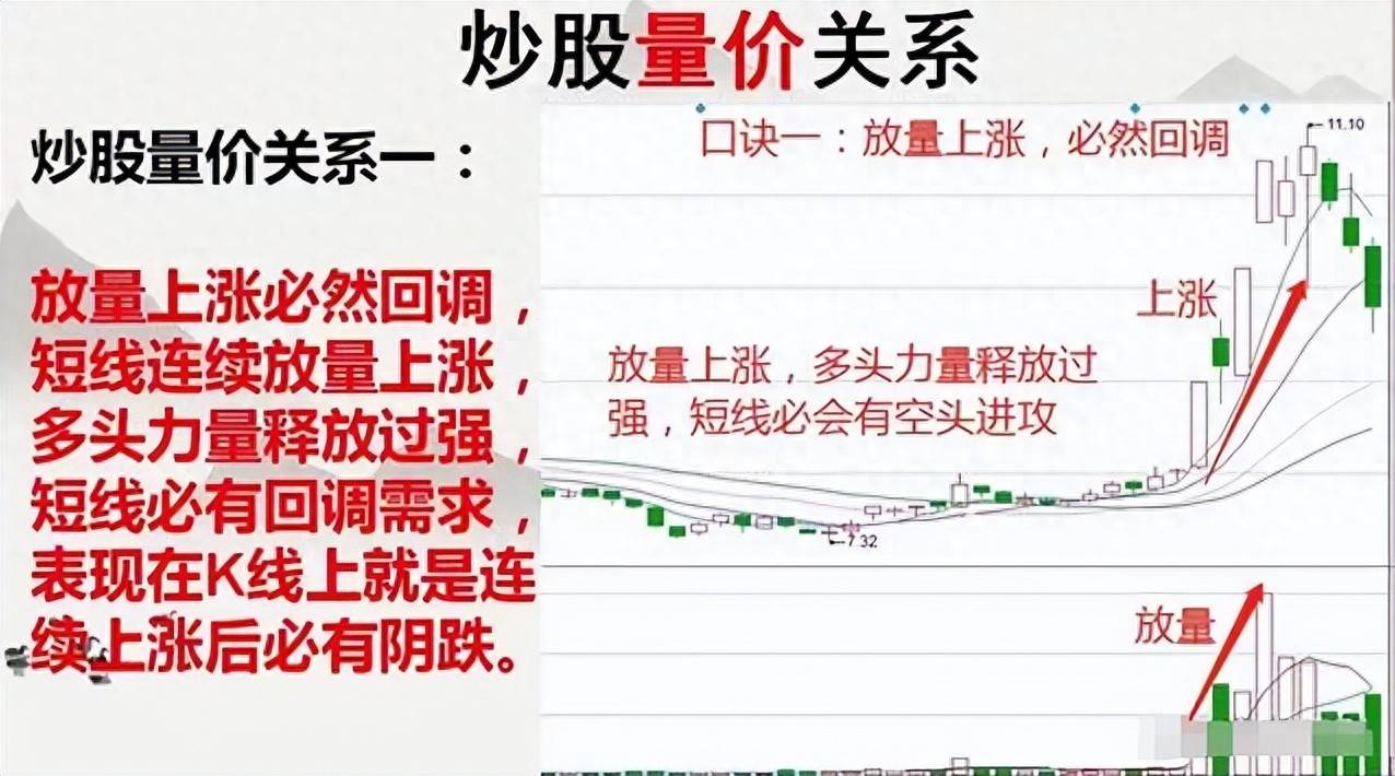 从09年的小赚到13年巨亏总结了8个宝贵心得很简单却很实用！