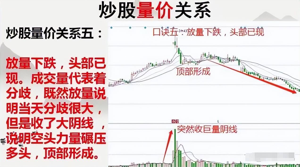 从09年的小赚到13年巨亏总结了8个宝贵心得很简单却很实用！