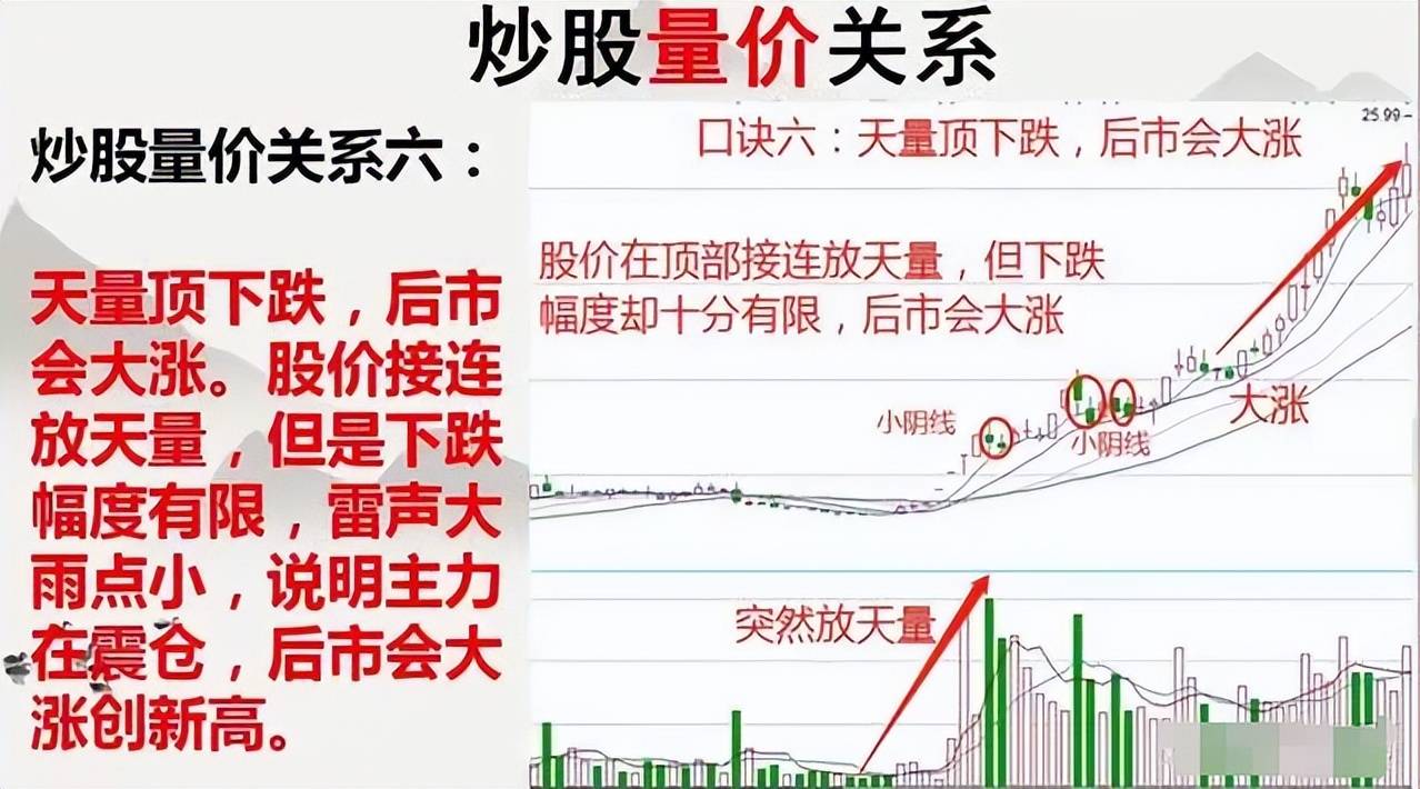 从09年的小赚到13年巨亏总结了8个宝贵心得很简单却很实用！