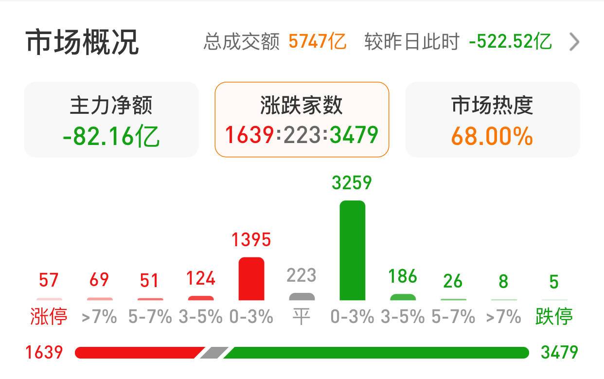 A股盘后五大消息回踩后的反弹会让你大吃一惊!