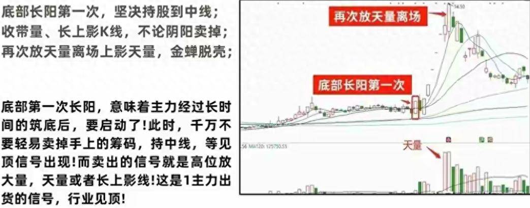 A股波动低吸一种让炒股像钓鱼那样简单的技巧！
