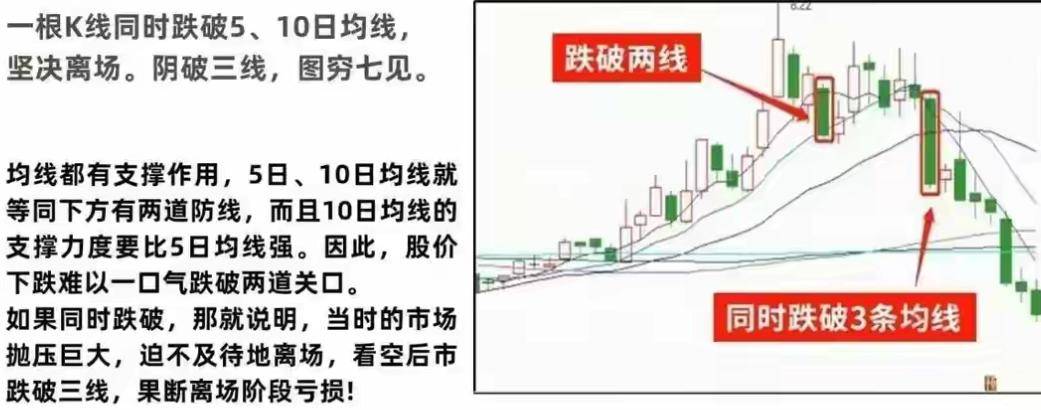 A股波动低吸一种让炒股像钓鱼那样简单的技巧！