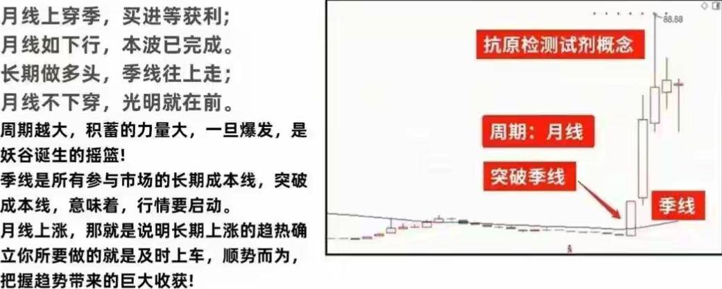 A股波动低吸一种让炒股像钓鱼那样简单的技巧！