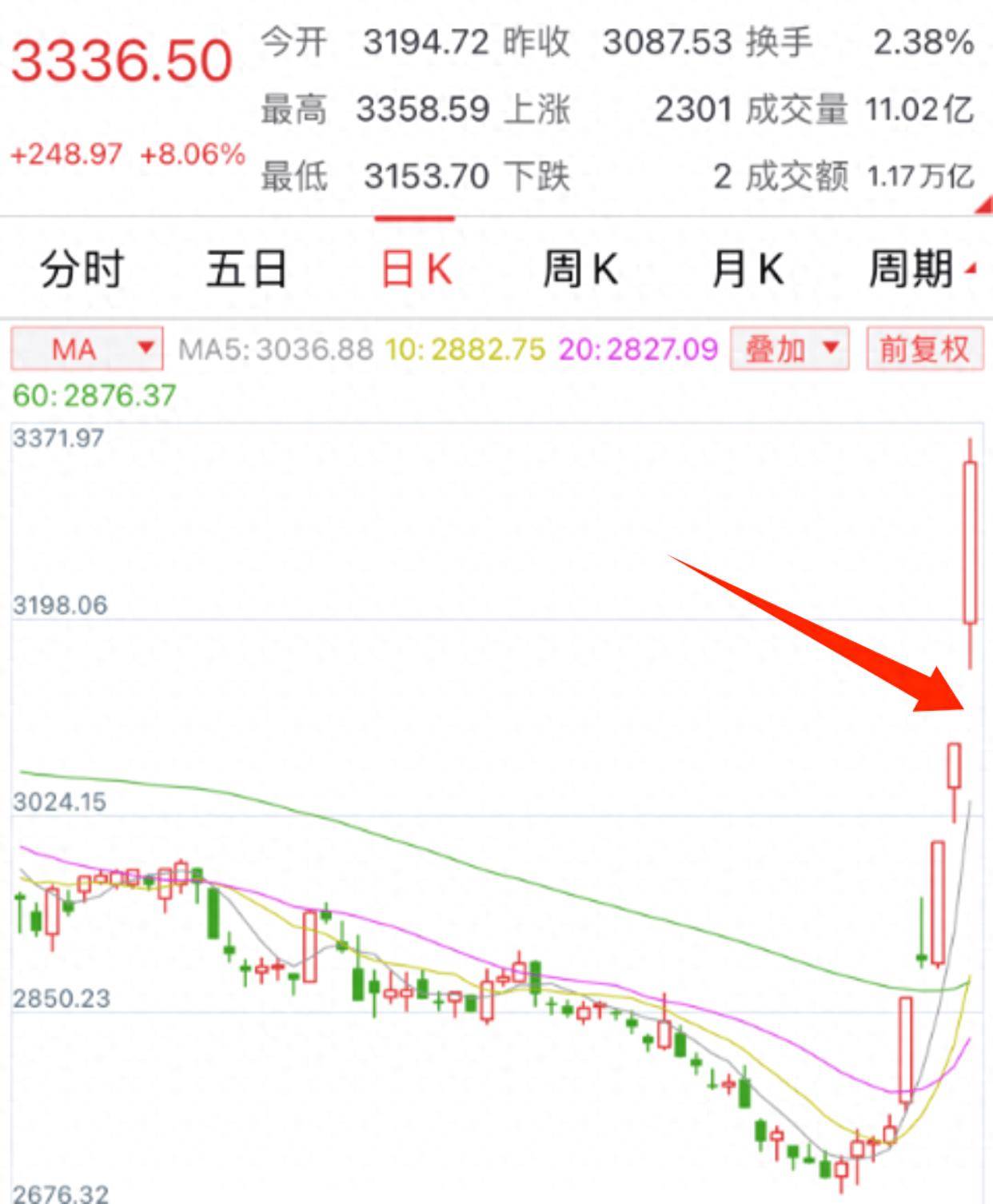 A股本轮牛市操作指南看清楚这次与以往都不一样!