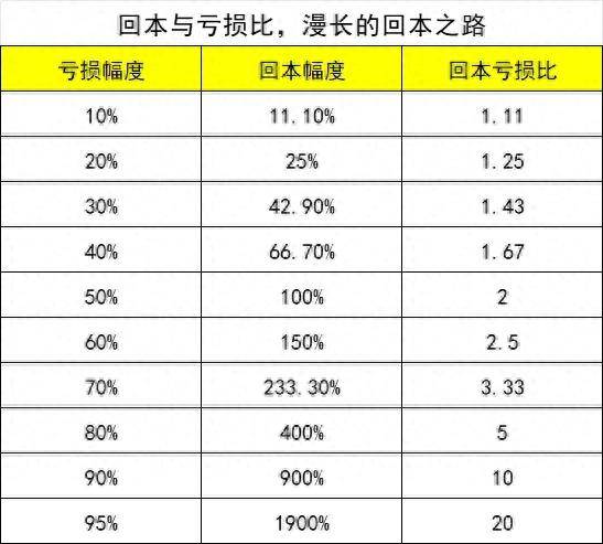 股票交易如何做好风险管理？