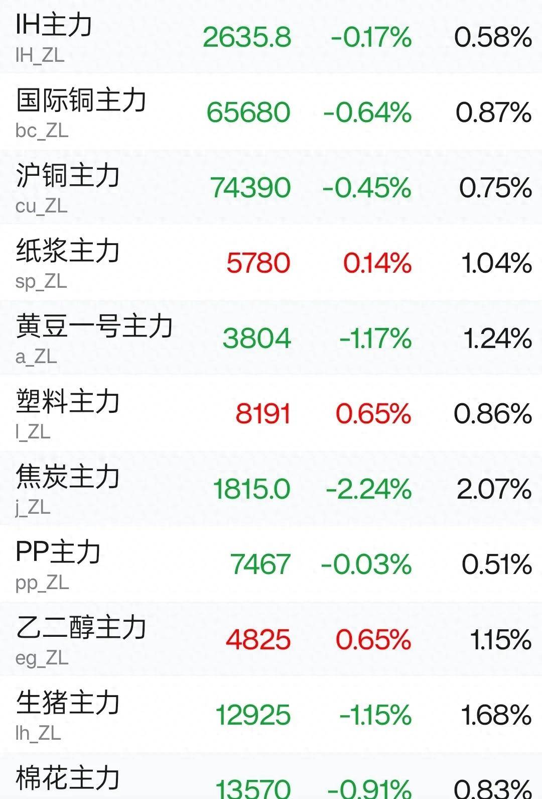 日内短线高手陈向忠的品种选择之道