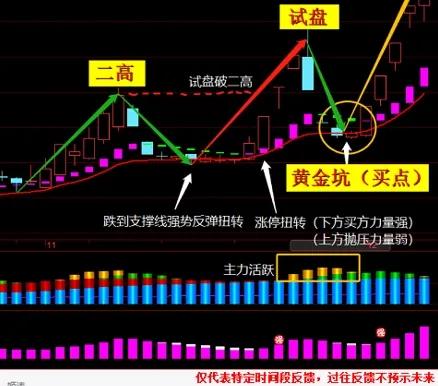 揭秘游资消遣派的赚钱秘籍