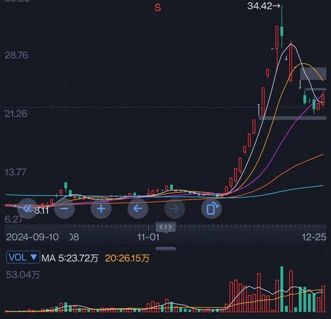 短线打板交易的八大黄金铁律你知道吗？