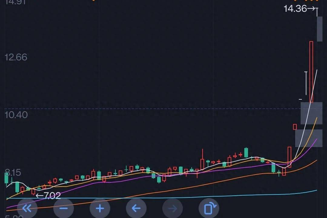 短线打板铁律在手股市逆袭不再愁！