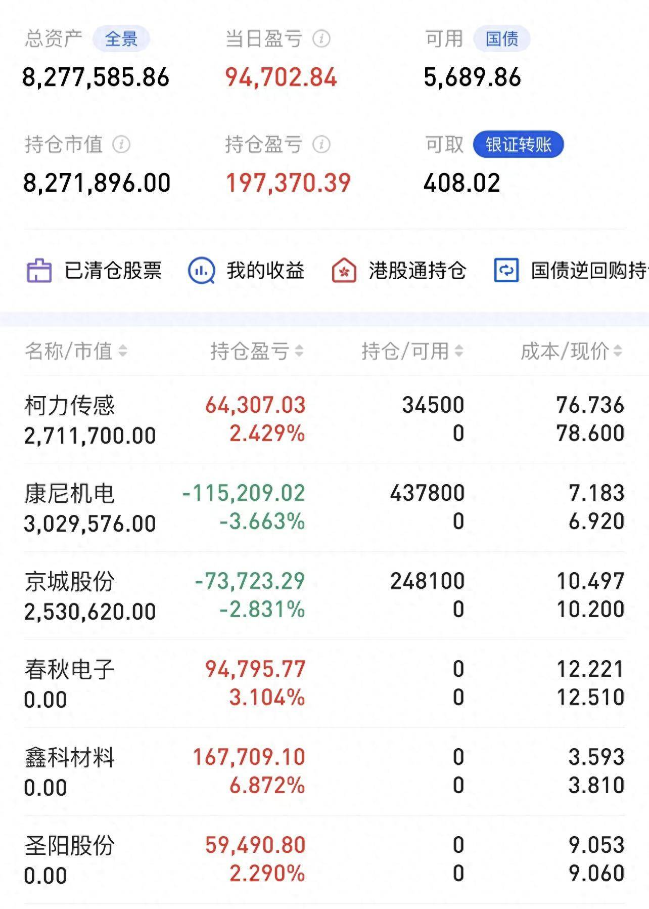 炒股十多年从20w做现近1000w。把自己的经验分享给有缘人！